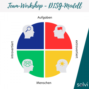 Unser Team-Workshop mit dem DISG-Modell